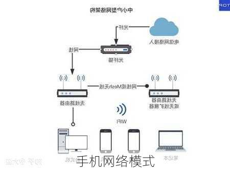 手机网络模式