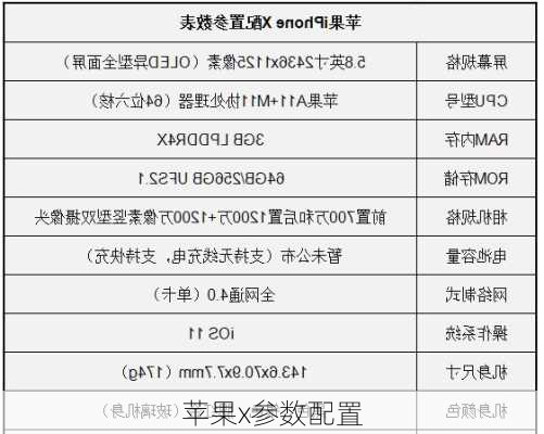 苹果x参数配置