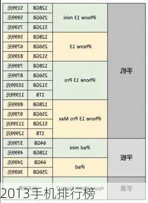 2013手机排行榜