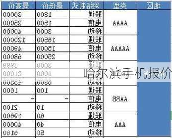 哈尔滨手机报价