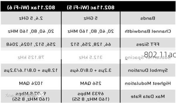 802.11ac