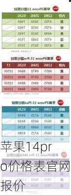 苹果14pro价格表官网报价