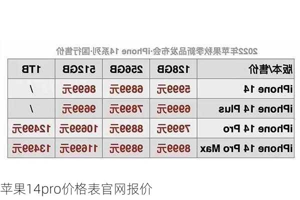 苹果14pro价格表官网报价