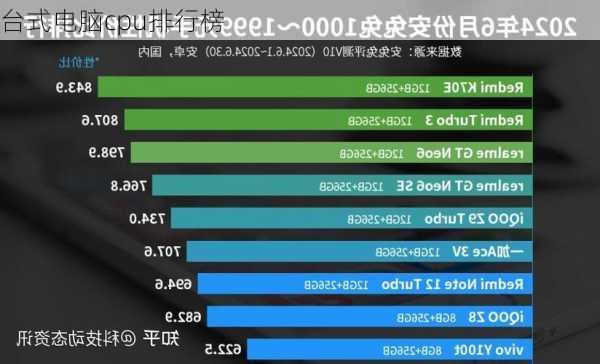 台式电脑cpu排行榜