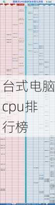 台式电脑cpu排行榜