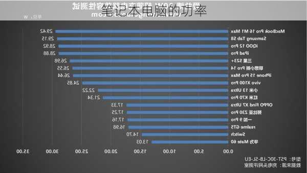 笔记本电脑的功率