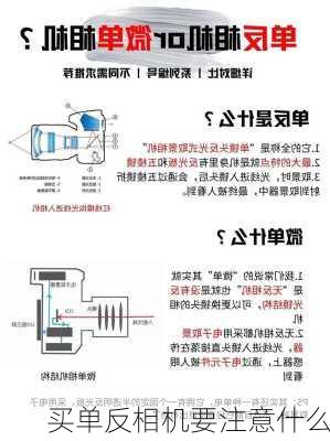 买单反相机要注意什么