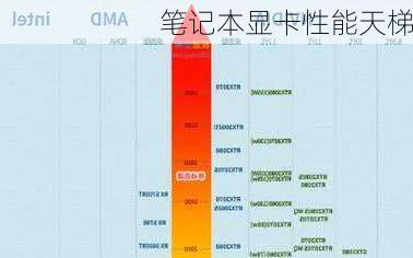 笔记本显卡性能天梯