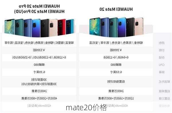 mate20价格