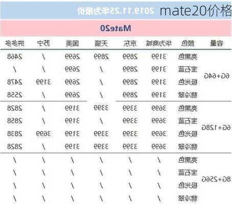 mate20价格