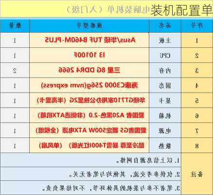 装机配置单