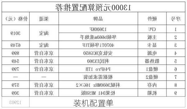 装机配置单