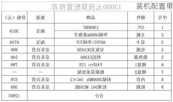 装机配置单