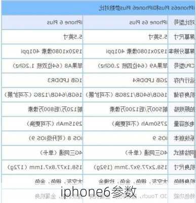 iphone6参数