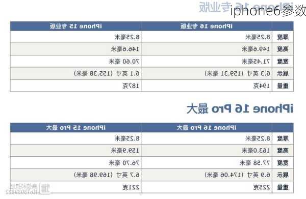 iphone6参数