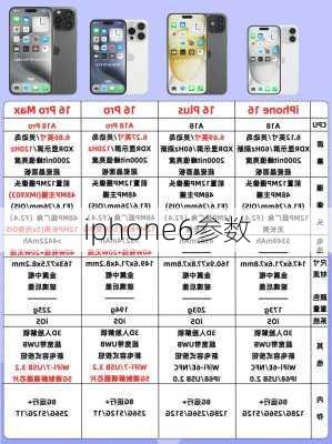 iphone6参数