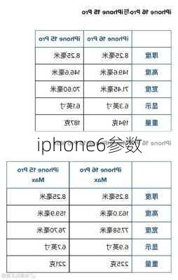 iphone6参数