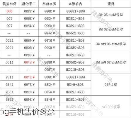 5g手机售价多少