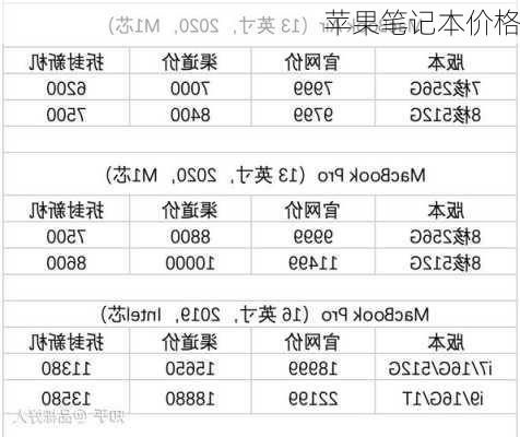苹果笔记本价格
