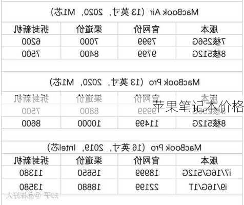 苹果笔记本价格