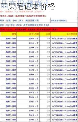 苹果笔记本价格