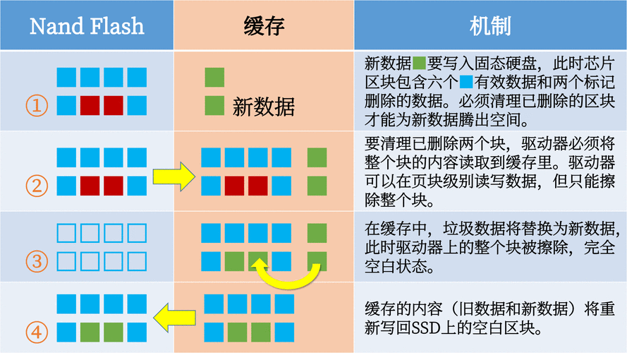 固态硬盘分区