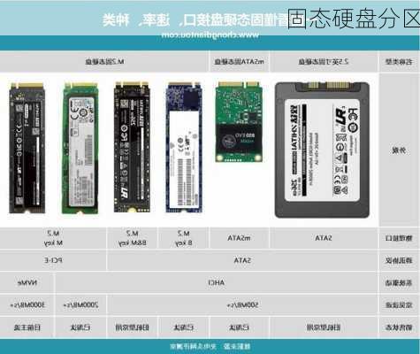 固态硬盘分区