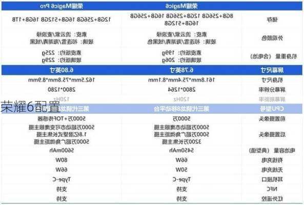 荣耀6配置