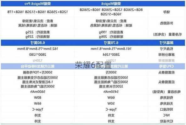 荣耀6配置