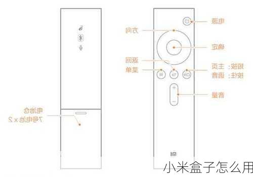 小米盒子怎么用