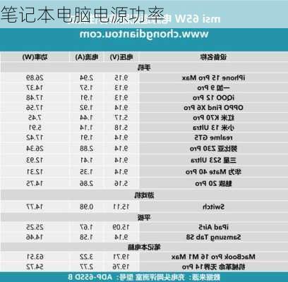 笔记本电脑电源功率