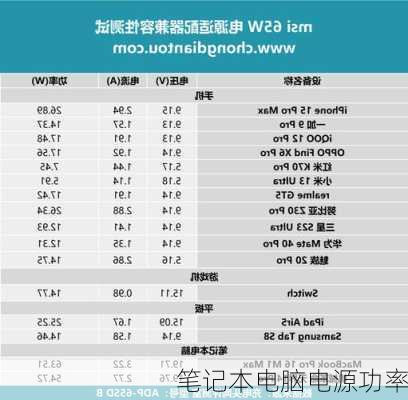笔记本电脑电源功率