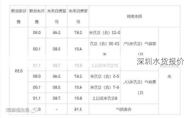 深圳水货报价