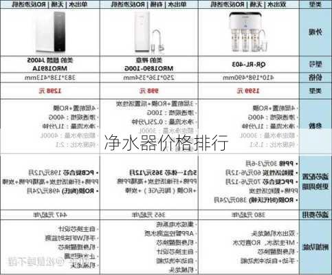 净水器价格排行