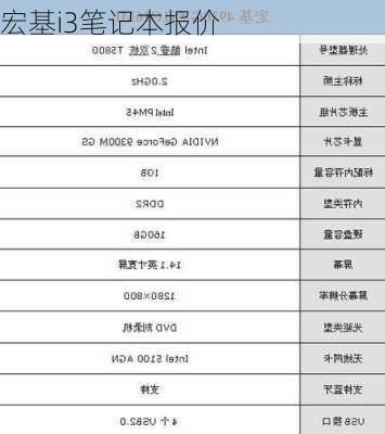 宏基i3笔记本报价