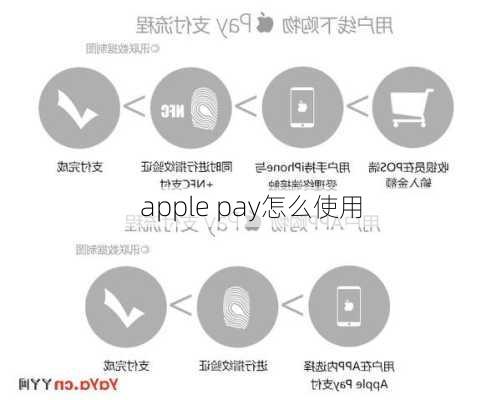 apple pay怎么使用