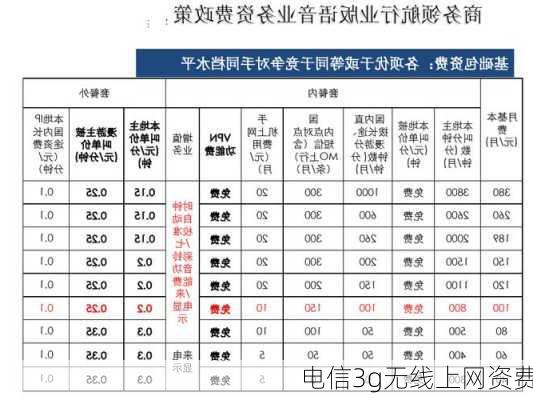 电信3g无线上网资费