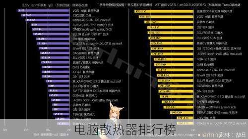 电脑散热器排行榜