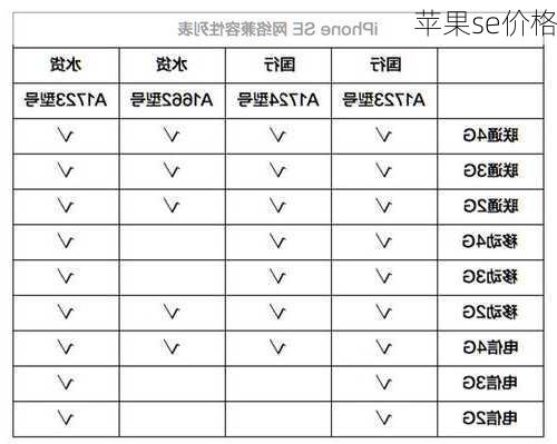 苹果se价格