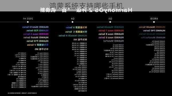 鸿蒙系统支持哪些手机