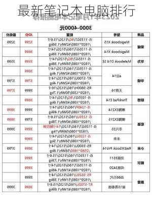 最新笔记本电脑排行