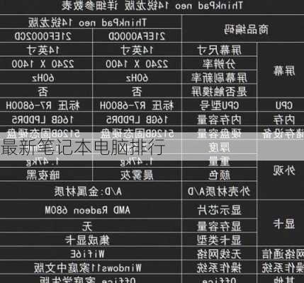 最新笔记本电脑排行