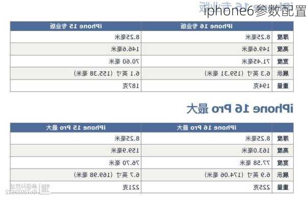 iphone6参数配置