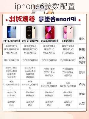 iphone6参数配置