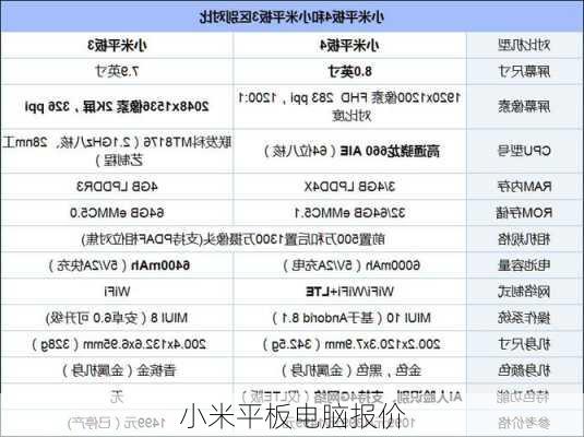 小米平板电脑报价