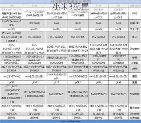 小米3配置