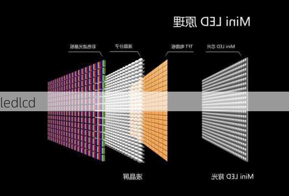 ledlcd