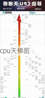 cpu天梯图