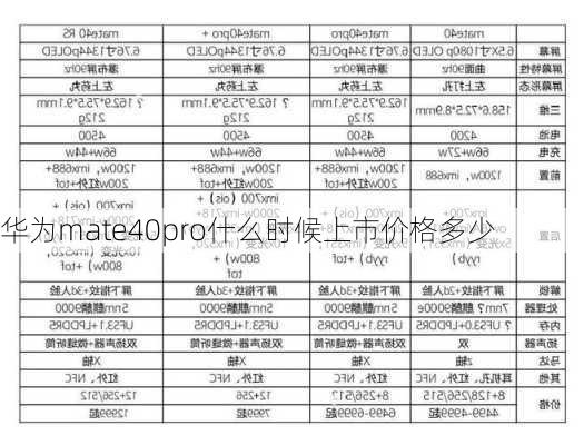 华为mate40pro什么时候上市价格多少