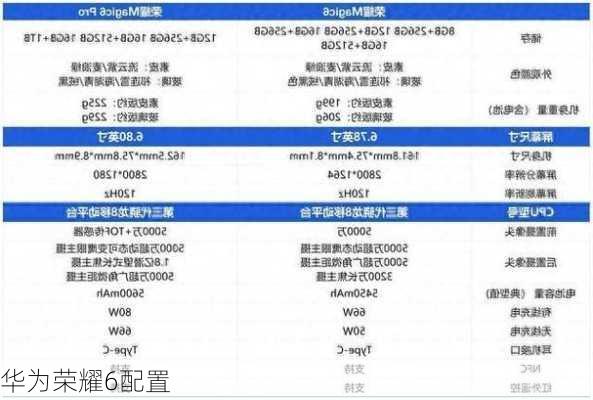 华为荣耀6配置